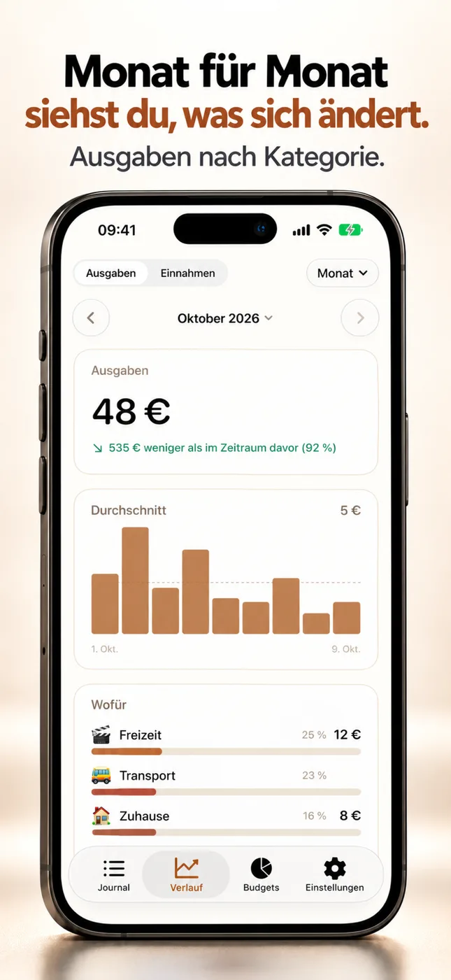 Verlauf über die Zeit, im Vergleich zum Vorzeitraum