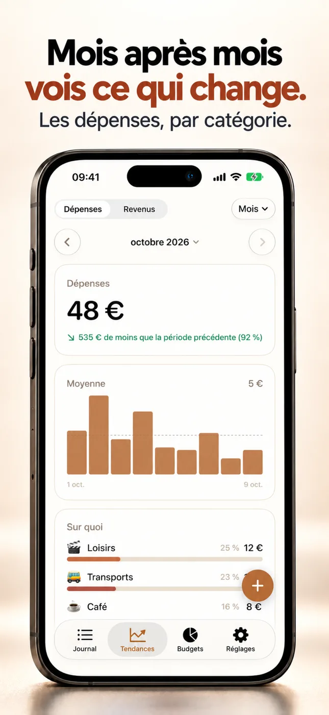 L'évolution dans le temps, comparée à la période précédente