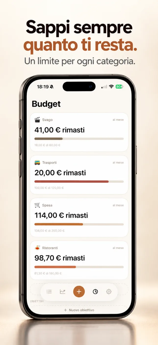 Budget per categoria, con quanto ti resta in evidenza